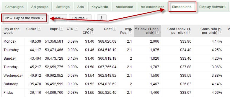 Optimising Your Google Adwords Campaigns Based On Day Of The Week