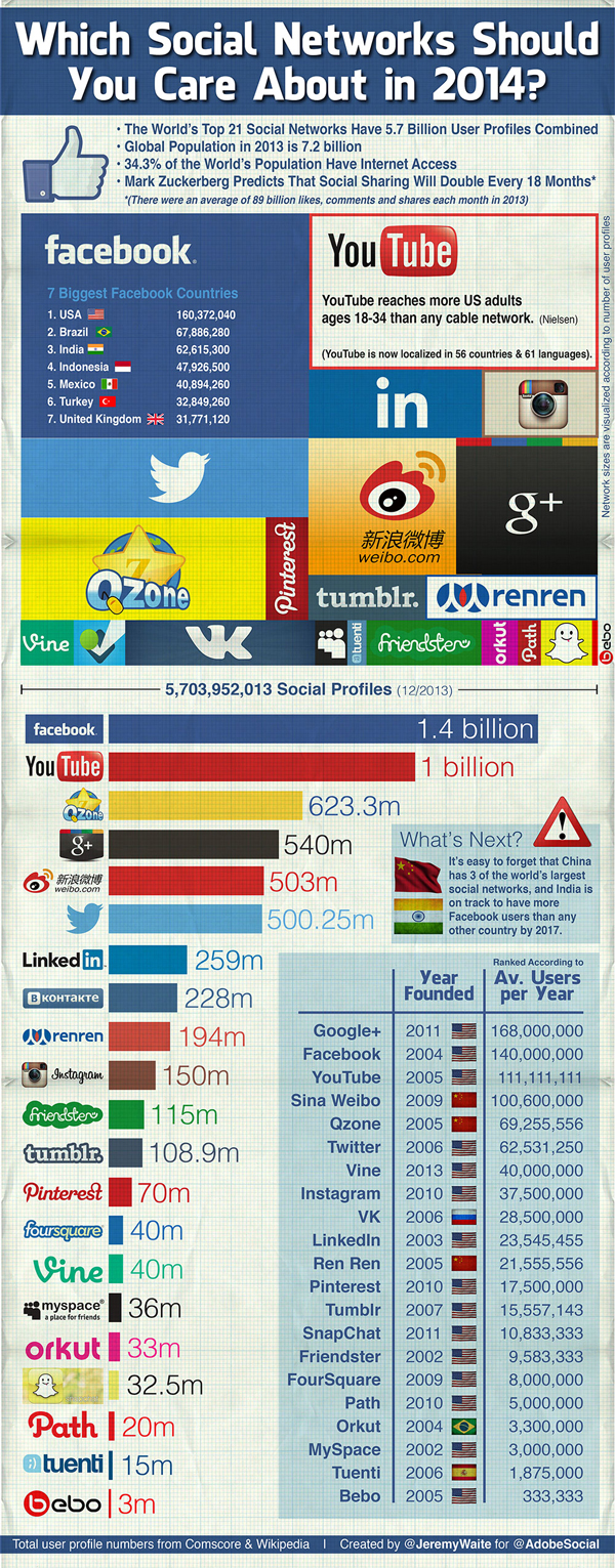 infographic-social-networks-2014