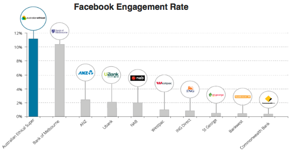 ae-facebook-engagement